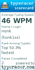 Scorecard for user honk1ss