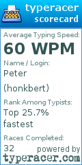 Scorecard for user honkbert