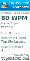 Scorecard for user honkmads