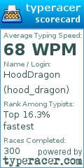Scorecard for user hood_dragon