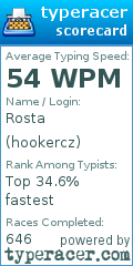Scorecard for user hookercz