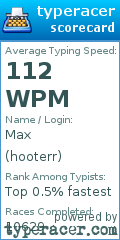 Scorecard for user hooterr