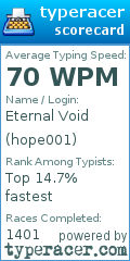 Scorecard for user hope001