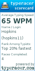 Scorecard for user hopkins11
