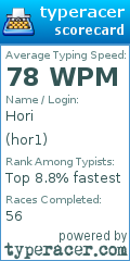 Scorecard for user hor1