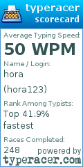 Scorecard for user hora123