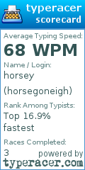 Scorecard for user horsegoneigh