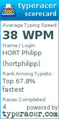 Scorecard for user hortphilipp