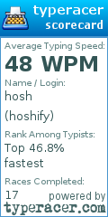 Scorecard for user hoshify