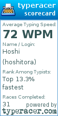 Scorecard for user hoshitora
