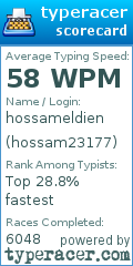 Scorecard for user hossam23177