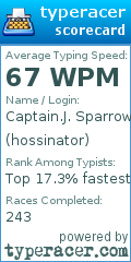 Scorecard for user hossinator