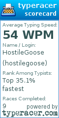 Scorecard for user hostilegoose