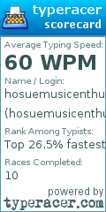 Scorecard for user hosuemusicenthusiast