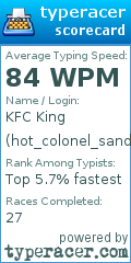Scorecard for user hot_colonel_sanders