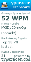 Scorecard for user hotaid2