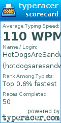 Scorecard for user hotdogsaresandwiches