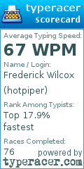 Scorecard for user hotpiper