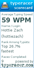 Scorecard for user hottiezach