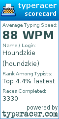 Scorecard for user houndzkie