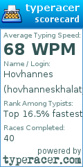 Scorecard for user hovhanneskhalatyan