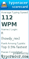 Scorecard for user howdy_rex