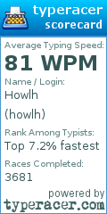 Scorecard for user howlh