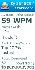 Scorecard for user howloff