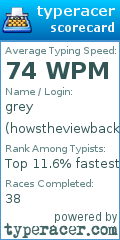 Scorecard for user howstheviewbackthere