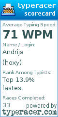 Scorecard for user hoxy
