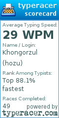 Scorecard for user hozu