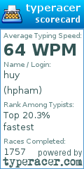 Scorecard for user hpham
