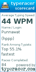 Scorecard for user hppp