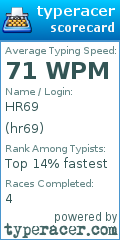 Scorecard for user hr69