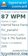 Scorecard for user hr_panahi