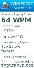 Scorecard for user hristov748