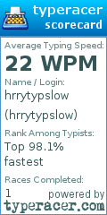 Scorecard for user hrrytypslow