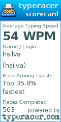 Scorecard for user hsilva