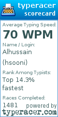 Scorecard for user hsooni