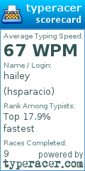 Scorecard for user hsparacio