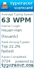 Scorecard for user hsuanlv