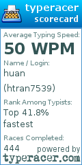 Scorecard for user htran7539
