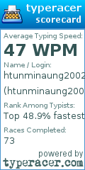 Scorecard for user htunminaung2002