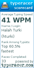 Scorecard for user hturki
