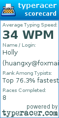 Scorecard for user huangxy@foxmail.com