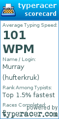 Scorecard for user hufterkruk