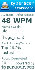 Scorecard for user huge_man