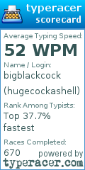 Scorecard for user hugecockashell