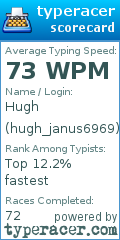 Scorecard for user hugh_janus6969
