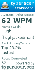 Scorecard for user hughjackedman